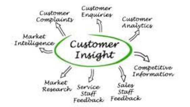 biggest impact of ChatGPT on Digital marketing is that it will give better customer insights 